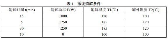 微波消解儀器參數(shù)可參照說明書進(jìn)行選擇，參考條件見表1。